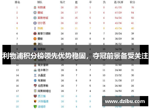利物浦积分榜领先优势稳固，夺冠前景备受关注